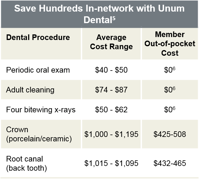 How can Unum make group renewals easier? - Midwest Insurance Brokerage Services Inc