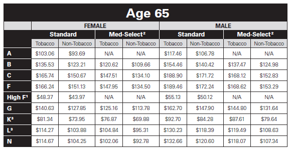 bcbs-il-medicare-supplement-changes-effective-5-1-2019-midwest